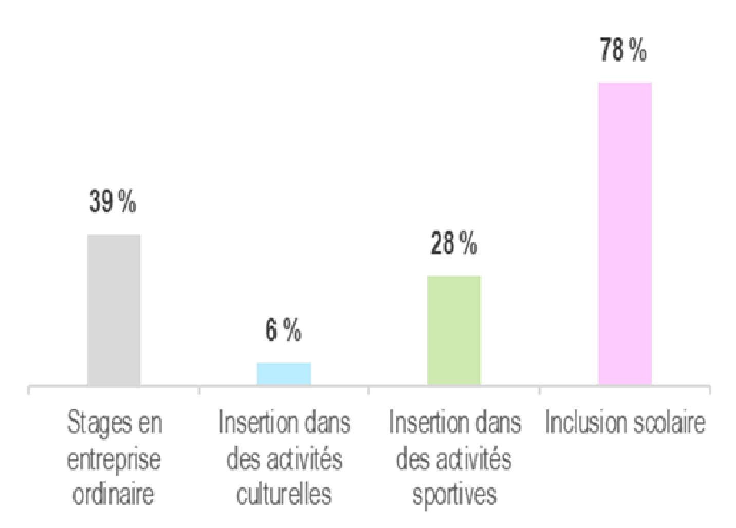 inclusion